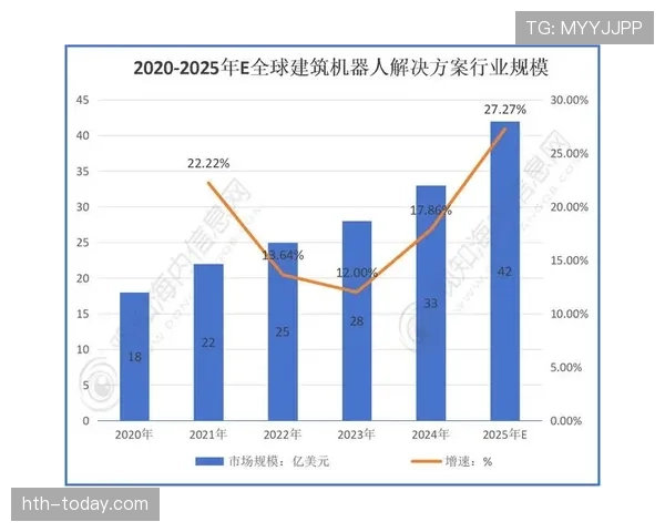 布兰特技术突破,新的全方位解决方案展示行业变革趋势 布兰特技术突破,新的全方位解决方案展示行业变革趋势
