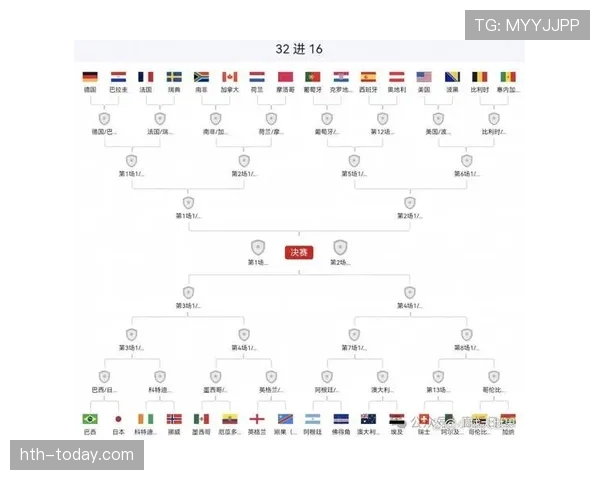 2026世界杯32强焦点结果：德国、荷兰双双止步首轮淘汰赛